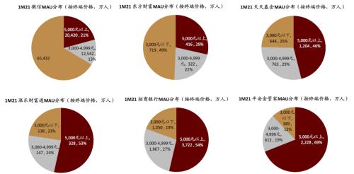 中金：疫情過后，用戶的金融行為發生了哪些變化？