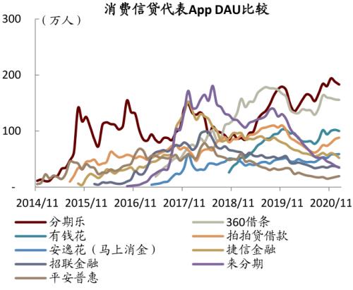 中金：疫情過后，用戶的金融行為發生了哪些變化？