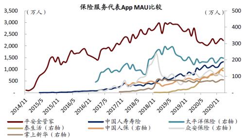 中金：疫情過后，用戶的金融行為發生了哪些變化？