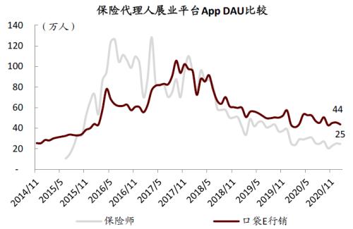 中金：疫情過后，用戶的金融行為發生了哪些變化？
