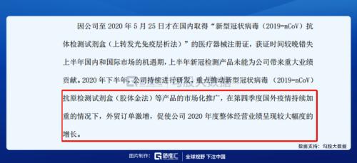 一季度業(yè)績(jī)預(yù)增1000倍，熱景生物引爆IVD板塊！這些公司還值得關(guān)注