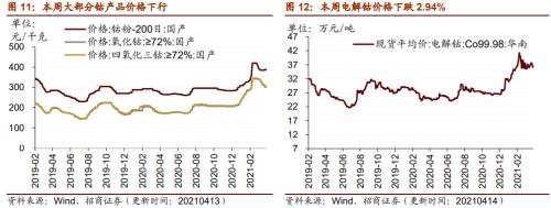 【招商策略】行業(yè)景氣觀察0414——3月出口結(jié)構(gòu)分化，新能源車產(chǎn)銷繼續(xù)高增