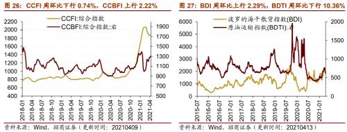 【招商策略】行業(yè)景氣觀察0414——3月出口結(jié)構(gòu)分化，新能源車產(chǎn)銷繼續(xù)高增