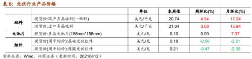 【招商策略】行業(yè)景氣觀察0414——3月出口結(jié)構(gòu)分化，新能源車產(chǎn)銷繼續(xù)高增