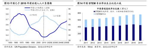 【海通策略】從科技時(shí)鐘看智能制造前景——中國智造系列3（荀玉根、吳信坤、楊錦）