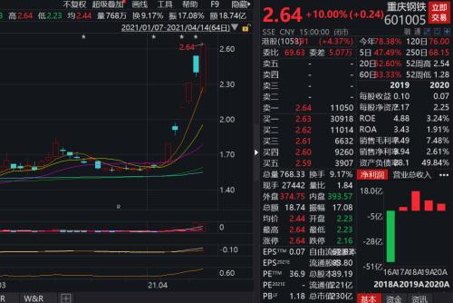 一季報“增長王”，業(yè)績狂漲1286倍！周期板塊業(yè)績集體爆發(fā)