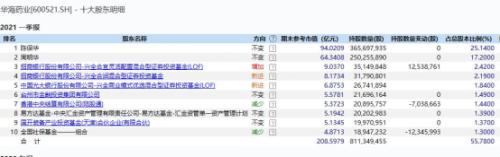 單日確診35萬例！印度疫情或影響一行業(yè)格局，這些A股要起飛？最強者已連續(xù)兩漲停...