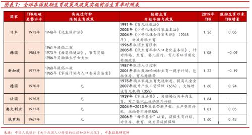 尋找人口轉型下資本市場的“十倍股”