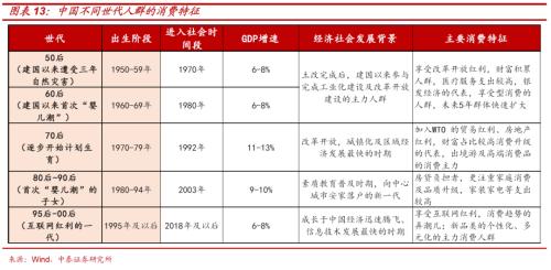 尋找人口轉型下資本市場的“十倍股”