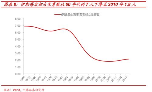 尋找人口轉型下資本市場的“十倍股”