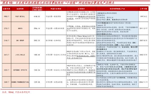 尋找人口轉型下資本市場的“十倍股”