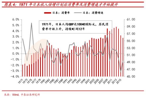 尋找人口轉型下資本市場的“十倍股”