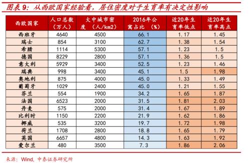 尋找人口轉型下資本市場的“十倍股”