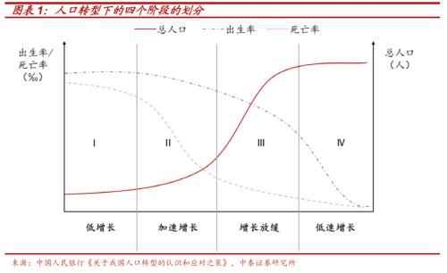 尋找人口轉型下資本市場的“十倍股”