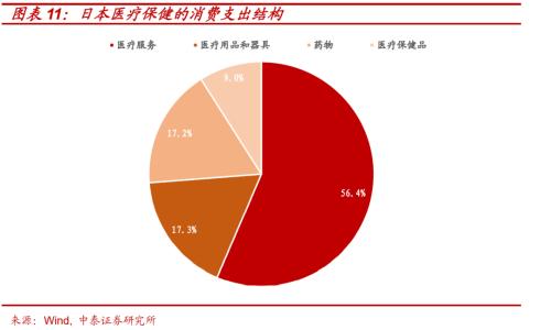 尋找人口轉型下資本市場的“十倍股”