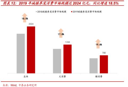 尋找人口轉型下資本市場的“十倍股”