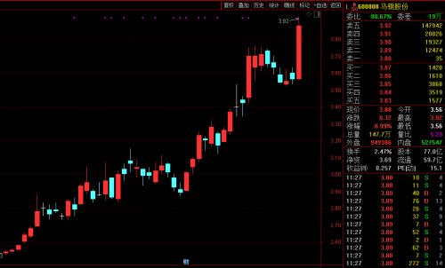 黑色系再爆發(fā)！鐵礦石期價(jià)突破歷史高點(diǎn)，鋼市已現(xiàn)畏高情緒？分析師火線解盤
