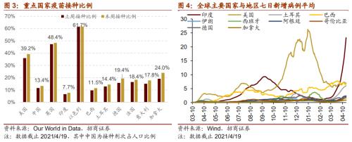 【招商策略】華為智能駕駛產(chǎn)品發(fā)布，數(shù)字貨幣交易所第一股上市——全球產(chǎn)業(yè)趨勢跟蹤周報（0420）