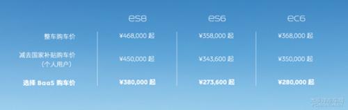 未來駕到 | 走出負毛利陷阱，造車新勢力迎來正和博弈