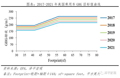 全球新能源汽車報告：百年未有之變局，力挺華為造車