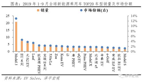 全球新能源汽車報告：百年未有之變局，力挺華為造車
