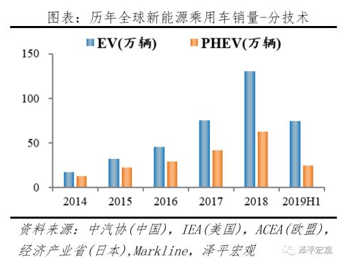 全球新能源汽車報告：百年未有之變局，力挺華為造車