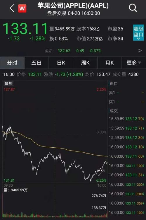 蘋果春季發布會來了！產品、業績、產業鏈一網打盡