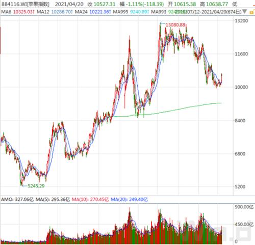 蘋果春季發布會來了！產品、業績、產業鏈一網打盡