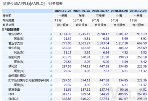 蘋果春季發布會來了！產品、業績、產業鏈一網打盡