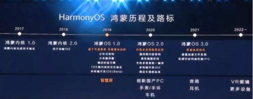 華為“造”車，誰該害怕