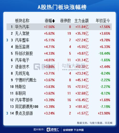 華為“造”車，誰該害怕
