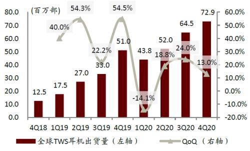 中金：網絡音頻迎來發展新起點，全場景應用潛力或釋放