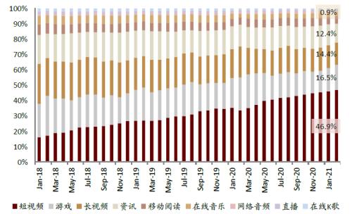 中金：網絡音頻迎來發展新起點，全場景應用潛力或釋放