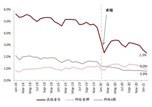 中金：網絡音頻迎來發展新起點，全場景應用潛力或釋放