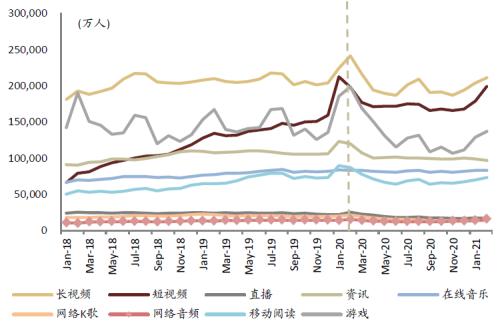 中金：網絡音頻迎來發展新起點，全場景應用潛力或釋放