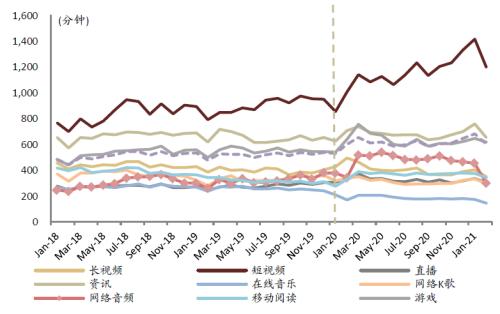 中金：網絡音頻迎來發展新起點，全場景應用潛力或釋放