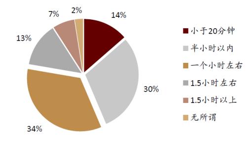 中金：網絡音頻迎來發展新起點，全場景應用潛力或釋放
