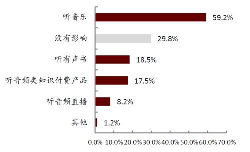 中金：網絡音頻迎來發展新起點，全場景應用潛力或釋放