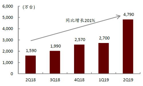 中金：網絡音頻迎來發展新起點，全場景應用潛力或釋放