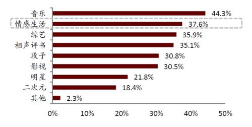 中金：網絡音頻迎來發展新起點，全場景應用潛力或釋放