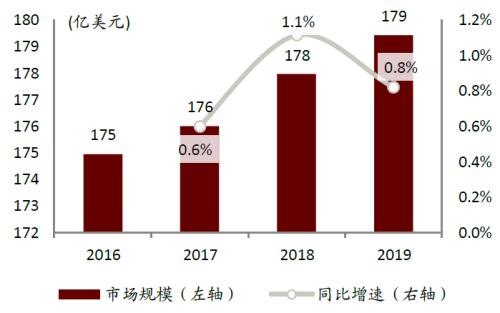 中金：網絡音頻迎來發展新起點，全場景應用潛力或釋放