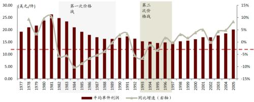 中金 | 快遞龍頭或迎來布局時機：從監管動向與海外經驗看競爭