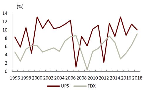 中金 | 快遞龍頭或迎來布局時機：從監管動向與海外經驗看競爭
