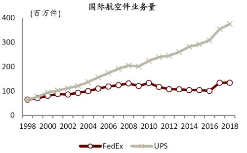 中金 | 快遞龍頭或迎來布局時機：從監管動向與海外經驗看競爭