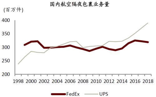 中金 | 快遞龍頭或迎來布局時機：從監管動向與海外經驗看競爭